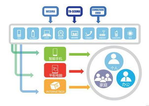 智能家居产品选购的六大攻略 明确个性化需求是核心